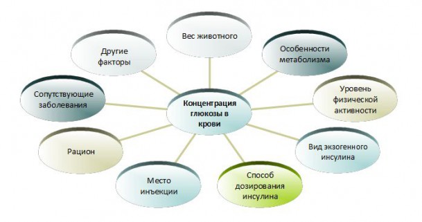Система из лечебных мероприятий и факторов